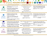 chakra, sacral chakra, chakra colors, what is chakra, which chakra is blocked