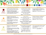 chakra, sacral chakra, chakra colors, what is chakra, which chakra is blocked