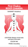 chakra, sacral chakra, chakra colors, what is chakra, which chakra is blocked